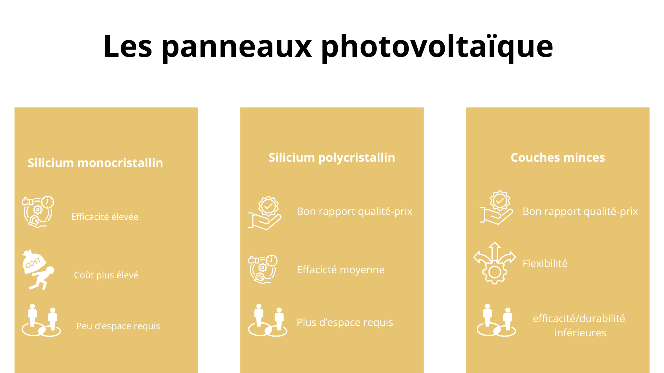 Comparaison des types de panneaux photovoltaïques : monocristallin, polycristallin et couches minces omparaison des panneaux solaires en silicium monocristallin, polycristallin et couches minces, mettant en avant leurs avantages respectifs